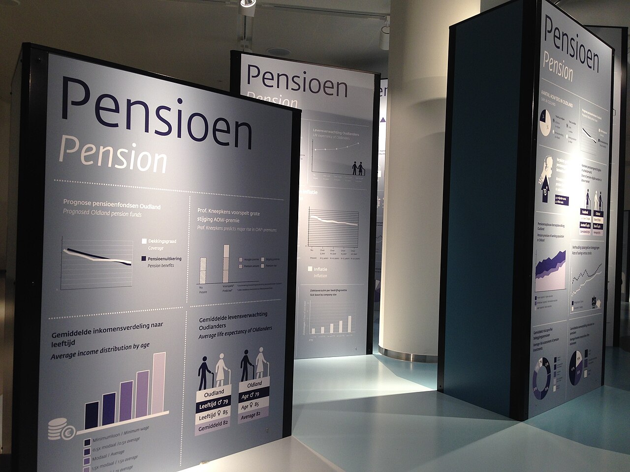 Panneaux d'exposition sur le thème des pensions affichant graphiques et textes en néerlandais/anglais dans un espace muséal.